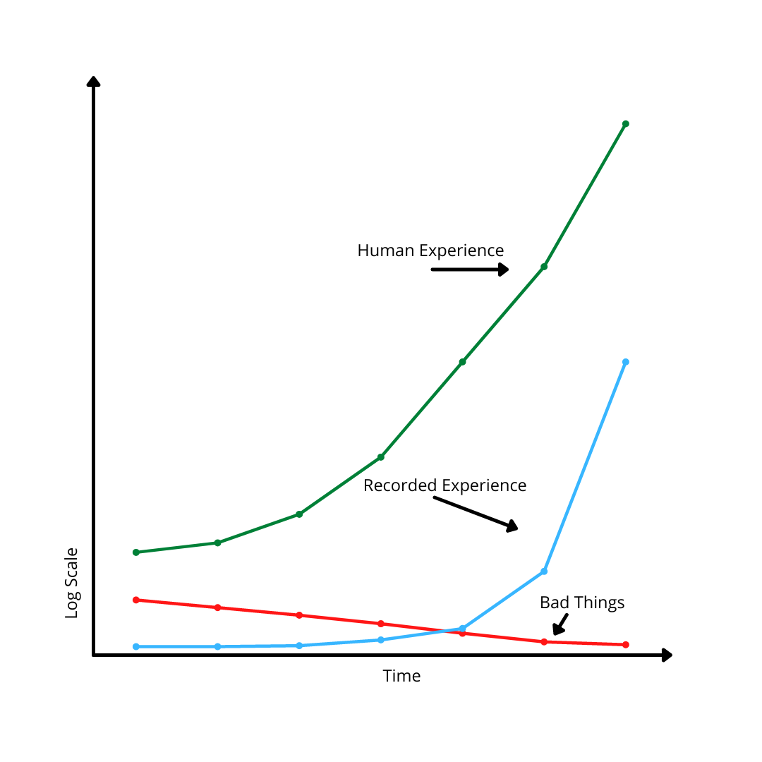 fake graphs are the best