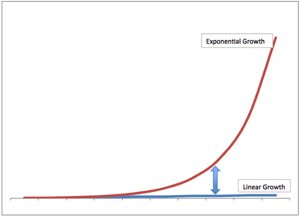 img/exponentialgrowth.png