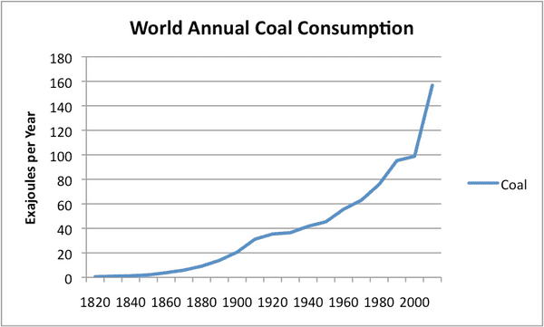 coal overtime