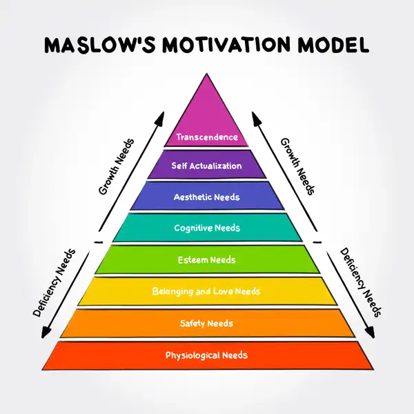 maslow