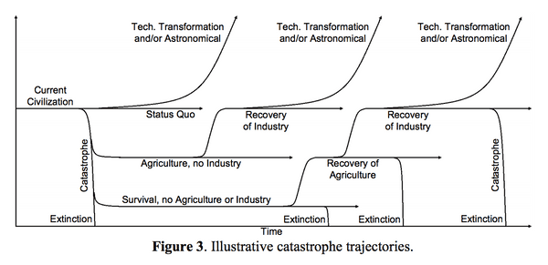 civilization arcs