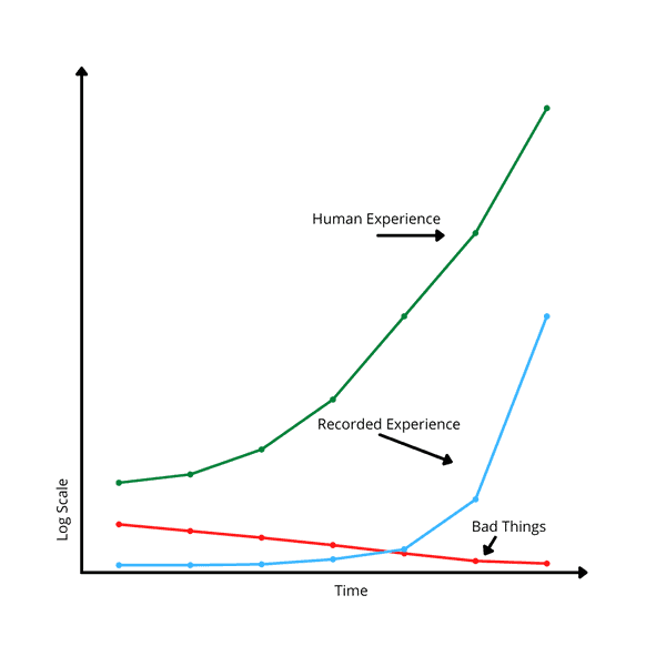 fake graphs are the best