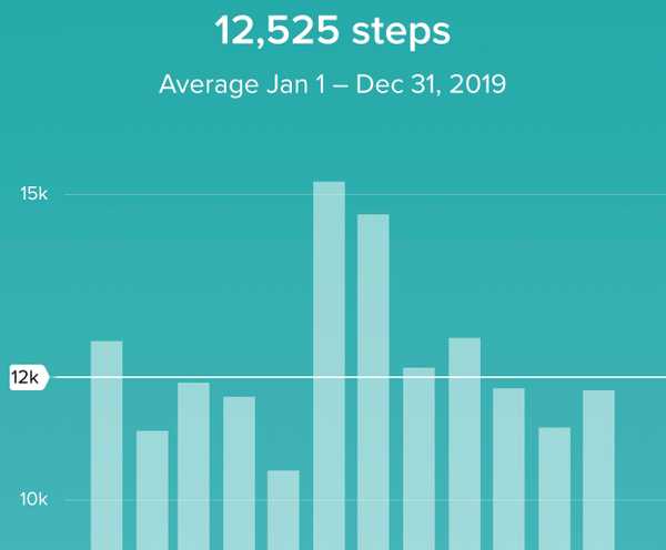 I walked a lot